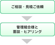 �����k�E���ς��˗��A�Ǘ��g���l�Ɩʒk�E�q�A�����O