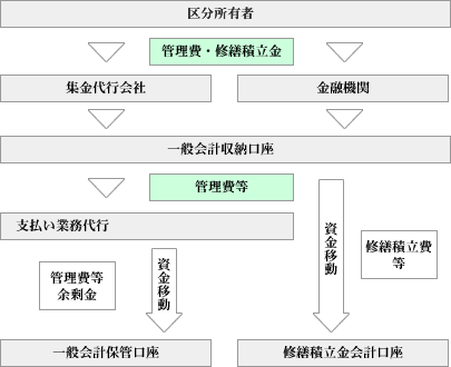 ���[�E�o�[�Ɩ��̗���