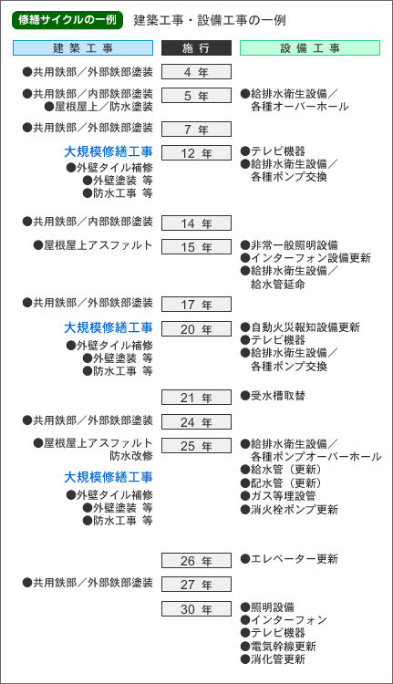 �ݔ��H���E���z�H���̈��